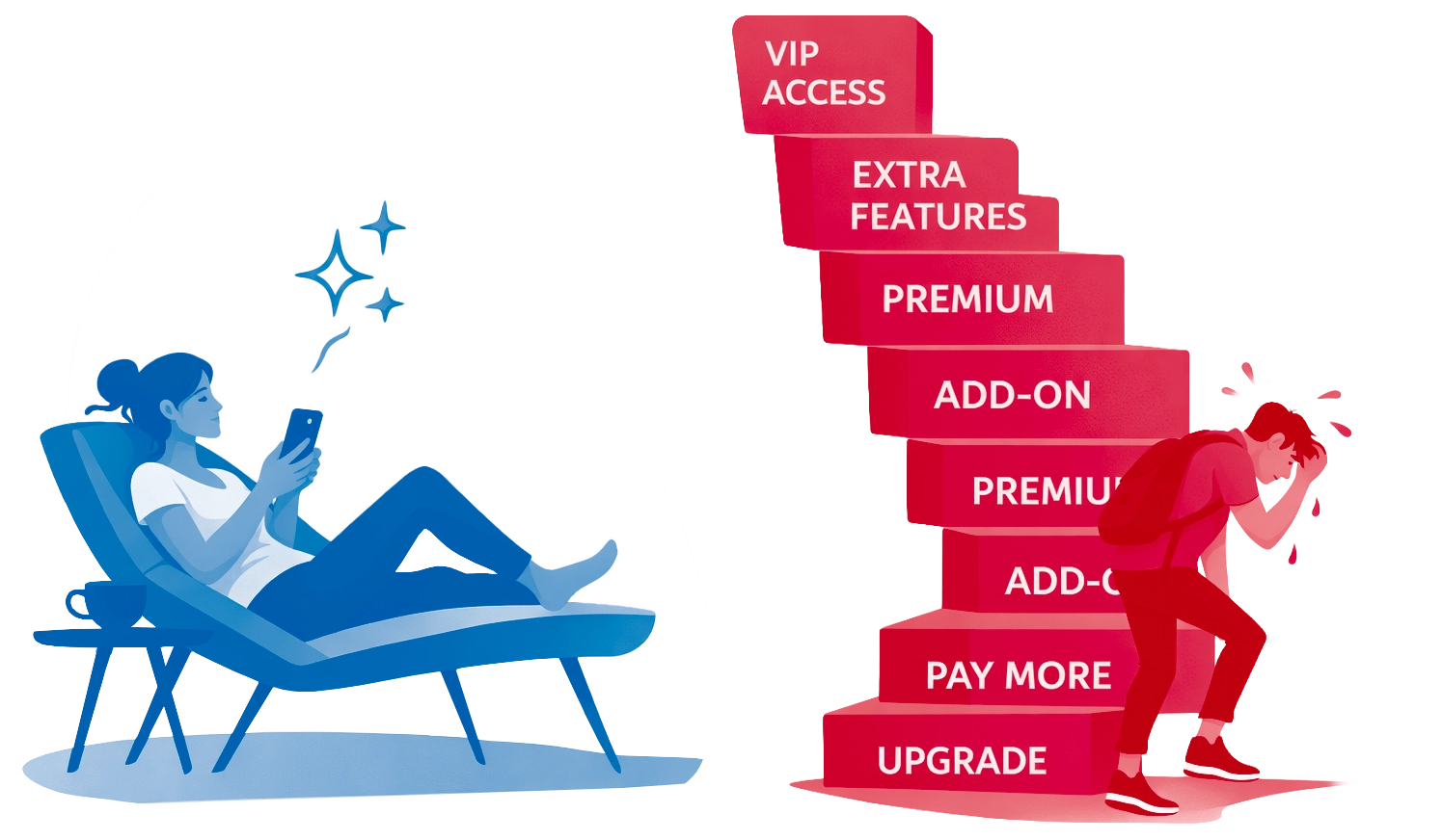 Effort versus ease comparison